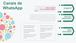 O QUE É?
POR QUE É
IMPORTANTE?
COMO
RESOLVEMOS
Administração de canais de WhatsApp (listas
de transmissão) com público já adquirido
pelo cliente. Envio de mensagens periódicas,
anexos e limitada interação com cada usuário.
Um dos principais canais de comunicação do brasileiro é
o WhatsApp. Construir relacionamento com os clientes,
parte do CRM, é essencial para estabelecer comunicação
eficiente com quem já quer ouvir o que você tem a dizer,
e comprar o que você tem a vender.
• Envio automatizado de
Whatsapp Marketing
• Listas de Transmissão
personalizadas (temas e
segmentos)
• TelegramBot para edição e
acompanhamento dos
envios
• Envio de anexos e/ ou links
• Planejamento estrutural de
mensagens (frequência e
temática)
• Busca de novos públicos
altamente segmentados
(Bot para grupos de
Facebook)
Canais de
WhatsApp
 