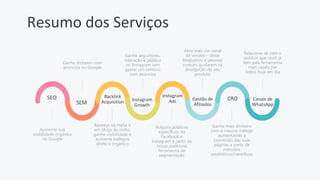 Resumo dos Serviços
SEO
Aumente sua
visibilidade orgânica
no Google
SEM
Ganhe dinheiro com
anúncios no Google
Backlink
Acquisition
Apareça na mídia e
em blogs de nicho,
ganhe visibilidade e
aumente tráfegos
direto e orgânico
Instagram
Growth
Ganhe seguidores,
interação e público
no Instagram sem
gastar um centavo
com anúncios
Instagram
Ads
Adquira públicos
específicos no
Facebook e
Instagram a partir da
nossa poderosa
ferramenta de
segmentação
Gestão de
Afiliados
Abra mais um canal
de vendas – deixe
blogueiros e pessoas
comuns ajudarem na
divulgação do seu
produto
CRO
Ganhe mais dinheiro
com o mesmo tráfego
aumentando a
conversão das suas
páginas a partir de
métodos
estatísticos/científicos
Canais de
WhatsApp
Relacione-se com o
público que você já
tem pela ferramenta
mais usada por
todos hoje em dia
 