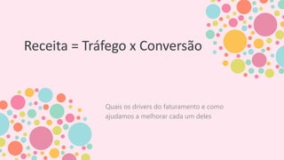 Receita = Tráfego x Conversão
Quais os drivers do faturamento e como
ajudamos a melhorar cada um deles
 