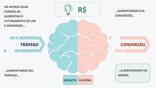 R$
TRÁFEGO CONVERSÃO
HÁ APENAS DUAS
FORMAS DE
AUMENTAR O
FATURAMENTO DE UM
E-COMMERCE...
...AUMENTANDO SEU
TRÁFEGO...
...AUMENTANDO SUA
CONVERSÃO...
...A MASTERADIN FAZ
AMBOS.
HACKINGGROWTH
 