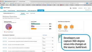Master agile development and testing | PDF