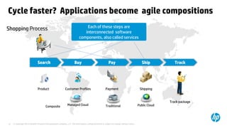 Master agile development and testing | PDF