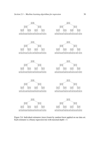 Section 2.3 – Machine learning algorithms for regression 30
Figure 2.6: Individual estimators (trees) learnt by random forest applied on our data set.
Each estimator is a binary regression tree with maximal depth = 3.
 