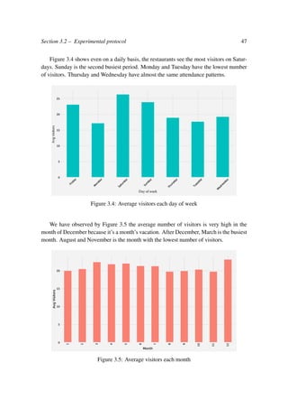 Section 3.2 – Experimental protocol 47
Figure 3.4 shows even on a daily basis, the restaurants see the most visitors on Satur-
days. Sunday is the second busiest period. Monday and Tuesday have the lowest number
of visitors. Thursday and Wednesday have almost the same attendance patterns.
Figure 3.4: Average visitors each day of week
We have observed by Figure 3.5 the average number of visitors is very high in the
month of December because it’s a month’s vacation. After December, March is the busiest
month. August and November is the month with the lowest number of visitors.
Figure 3.5: Average visitors each month
 