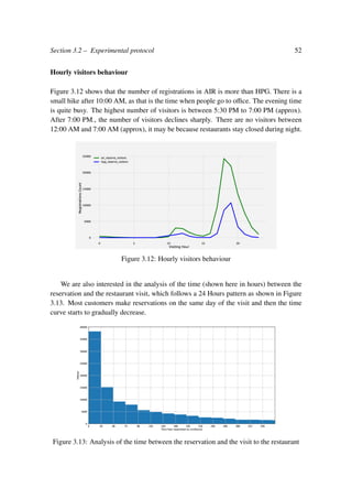 Section 3.2 – Experimental protocol 52
Hourly visitors behaviour
Figure 3.12 shows that the number of registrations in AIR is more than HPG. There is a
small hike after 10:00 AM, as that is the time when people go to oﬃce. The evening time
is quite busy. The highest number of visitors is between 5:30 PM to 7:00 PM (approx).
After 7:00 PM., the number of visitors declines sharply. There are no visitors between
12:00 AM and 7:00 AM (approx), it may be because restaurants stay closed during night.
Figure 3.12: Hourly visitors behaviour
We are also interested in the analysis of the time (shown here in hours) between the
reservation and the restaurant visit, which follows a 24 Hours pattern as shown in Figure
3.13. Most customers make reservations on the same day of the visit and then the time
curve starts to gradually decrease.
Figure 3.13: Analysis of the time between the reservation and the visit to the restaurant
 