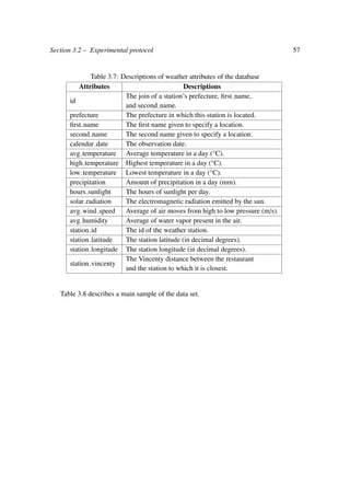 Section 3.2 – Experimental protocol 57
Table 3.7: Descriptions of weather attributes of the database
Attributes Descriptions
id
The join of a station’s prefecture, ﬁrst name,
and second name.
prefecture The prefecture in which this station is located.
ﬁrst name The ﬁrst name given to specify a location.
second name The second name given to specify a location.
calendar date The observation date.
avg temperature Average temperature in a day (°C).
high temperature Highest temperature in a day (°C).
low temperature Lowest temperature in a day (°C).
precipitation Amount of precipitation in a day (mm).
hours sunlight The hours of sunlight per day.
solar radiation The electromagnetic radiation emitted by the sun.
avg wind speed Average of air moves from high to low pressure (m/s).
avg humidity Average of water vapor present in the air.
station id The id of the weather station.
station latitude The station latitude (in decimal degrees).
station longitude The station longitude (in decimal degrees).
station vincenty
The Vincenty distance between the restaurant
and the station to which it is closest.
Table 3.8 describes a main sample of the data set.
 
