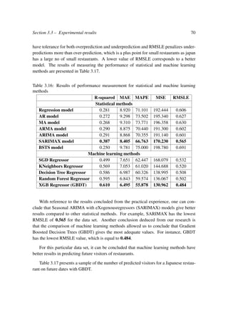 Section 3.3 – Experimental results 70
have tolerance for both overprediction and underprediction and RMSLE penalizes under-
predictions more than over-prediction, which is a plus point for small restaurants as japan
has a large no of small restaurants. A lower value of RMSLE corresponds to a better
model. The results of measuring the performance of statistical and machine learning
methods are presented in Table 3.17.
Table 3.16: Results of performance measurement for statistical and machine learning
methods
R-squared MAE MAPE MSE RMSLE
Statistical methods
Regression model 0.281 8.920 71.101 192.444 0.606
AR model 0.272 9.298 73.502 195.340 0.627
MA model 0.268 9.310 73.771 196.358 0.630
ARMA model 0.290 8.875 70.440 191.300 0.602
ARIMA model 0.291 8.868 70.355 191.140 0.601
SARIMAX model 0.387 8.405 66.763 170.230 0.565
BSTS model 0.250 9.781 75.000 198.780 0.691
Machine learning methods
SGD Regressor 0.499 7.651 62.447 168.079 0.532
KNeighbors Regressor 0.569 7.053 61.020 144.688 0.520
Decision Tree Regressor 0.586 6.987 60.326 138.995 0.508
Random Forest Regressor 0.595 6.843 59.574 136.067 0.502
XGB Regressor (GBDT) 0.610 6.495 55.878 130.962 0.484
With reference to the results concluded from the practical experience, one can con-
clude that Seasonal ARIMA with eXogenousregressors (SARIMAX) models give better
results compared to other statistical methods. For example, SARIMAX has the lowest
RMSLE of 0.565 for the data set. Another conclusion deduced from our research is
that the comparison of machine learning methods allowed us to conclude that Gradient
Boosted Decision Trees (GBDT) gives the most adequate values. For instance, GBDT
has the lowest RMSLE value, which is equal to 0.484.
For this particular data set, it can be concluded that machine learning methods have
better results in predicting future visitors of restaurants.
Table 3.17 presents a sample of the number of predicted visitors for a Japanese restau-
rant on future dates with GBDT.
 