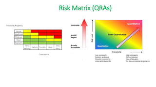 As Low As Reasonably Practicable ALARP Principle “Residual risk shall ...