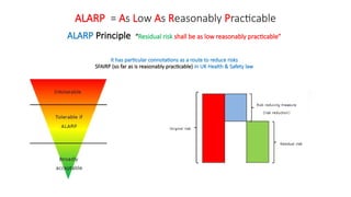 Sfairp Example As Low As Reasonably Practicable ALARP Principle “Residual risk shall ...