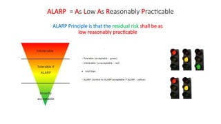 As Low As Reasonably Practicable ALARP Principle “Residual risk shall ...
