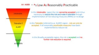 As Low As Reasonably Practicable ALARP Principle “Residual risk shall ...