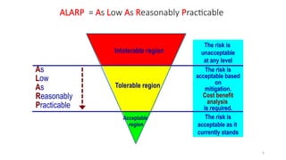 As Low As Reasonably Practicable ALARP Principle “Residual risk shall ...
