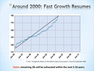 T. Hain, “A Pragmatic Report on IPv4 Address Space Consumption”, Cisco IPJ, September 2005


Claim: remaining /8s will be exhausted within the next 5-10 years.
 
