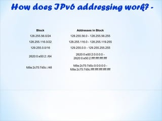 Block                 Addresses in Block
  128.255.56.0/24      128.255.56.0 - 128.255.56.255

 128.255.116.0/22     128.255.116.0 - 128.255.119.255

   129.255.0.0/16      129.255.0.0 - 129.255.255.255

                           2620:0:e50:2:0:0:0:0 -
 2620:0:e50:2::/64
                          2620:0:e50:2:ffff:ffff:ffff:ffff

                         fd9a:2c75:7d0c:0:0:0:0:0 -
fd9a:2c75:7d0c::/48
                       fd9a:2c75:7d0c:ffff:ffff:ffff:ffff:ffff
 