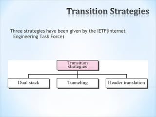 Three strategies have been given by the IETF(Internet
 Engineering Task Force)
 