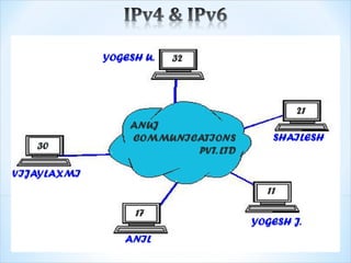 Ipv4 vs Ipv6 comparison
