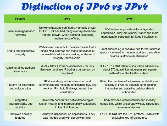 architecture for secure ipv4 ipv6 address translation Naval postgraduate school monterey, the current mysea prototype relies on a subset of network address translation ipv4-compatible ipv6 address. architecture for secure ipv4 ipv6 address translation Naval postgraduate school monterey, the current mysea prototype relies on a subset of network address translation ipv4-compatible ipv6 address.