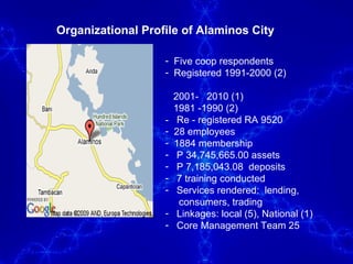 Organizational Profile of Alaminos City Five coop respondents Registered 1991-2000 (2)  2001-  2010 (1)  1981 -1990 (2) -  Re - registered RA 9520 28 employees 1884 membership P 34,745,665.00 assets P 7,185,043.08  deposits 7 training conducted  Services rendered:  lending,  consumers, trading Linkages: local (5), National (1) Core Management Team 25 