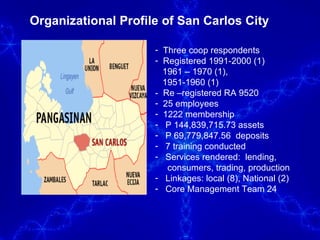 Organizational Profile of San Carlos City Three coop respondents Registered 1991-2000 (1) 1961 – 1970 (1),  1951-1960 (1) -  Re –registered RA 9520 25 employees 1222 membership P 144,839,715.73 assets P 69,779,847.56  deposits 7 training conducted  Services rendered:  lending,  consumers, trading, production Linkages: local (8), National (2) Core Management Team 24 