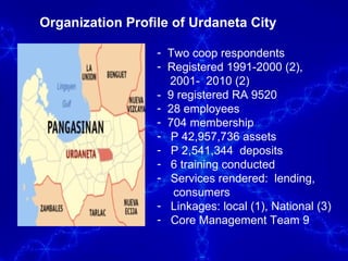 Organization Profile of Urdaneta City Two coop respondents Registered 1991-2000 (2),  2001-  2010 (2)  -  9 registered RA 9520 28 employees 704 membership P 42,957,736 assets P 2,541,344  deposits 6 training conducted  Services rendered:  lending,  consumers Linkages: local (1), National (3) Core Management Team 9 