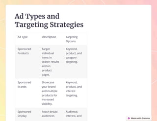 ๐๐จ๐ง๐ช๐ฎ๐๐ซ ๐ญ๐ก๐ ๐๐ฆ๐๐ณ๐จ๐ง ๐๐๐ ๐
๐ซ๐จ๐ง๐ญ๐ข๐๐ซ: ๐๐จ๐ฎ๐ซ ๐๐๐๐ ๐๐จ๐๐๐ฆ๐๐ฉ ๐ญ๐จ ๐๐๐ฏ๐๐ซ๐ญ๐ข๐ฌ๐ข๐ง๐ ๐๐จ๐ฆ๐ข๐ง๐๐ง๐๐!