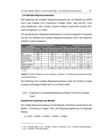 3 Einsatz digitaler Medien in Lehrveranstaltungen – eine empirische Untersuchung 95
3.4.6 Multiple Regressionsanalyse
Die Ergebnisse der multiplen Regressionsanalysen der vier Modelle aus SPSS
sind in den Anlagen A19 („Proficiency of Digital Tools“), A20 und A21 („Tea-
chers’ Readiness“), A22 und A23 („Teachers’ Beliefs“) sowie A24 und A25 („Pro-
cess of Integration“) zu finden.
Die standardisierten Regressionskoeffizienten β und die korrigierten R-Quadrate
aus den vier Modellen der multiplen Regressionsanalysen sind in der folgenden
Tabelle 9 zusammengefasst.
vor
Anpassung
nach
Anpassung
vor
Anpassung
nach
Anpassung
vor
Anpassung
nach
Anpassung
vor
Anpassung
nach
Anpassung
Age -0.046 - -0.050 - -0.071 - -0.185** -0.134**
Years of Teaching 0.061 - 0.027 - 0.160** 0.116* 0.081 -
Overall Support 0.043 - 0.397** 0.414** 0.461** 0.467** 0.249** 0.222**
Technical Support 0.045 - 0.023 - -0.114* -0.116* -0.051 -
Proficiency of Digital
Tools
- - 0.517** 0.519** 0.195** 0.197** 0.220** 0.220**
Teachers' Readiness - - - - - - 0.189** 0.187**
Teachers' Beliefs - - - - - - 0.250** 0.266**
korrigiertes R² -0.001 - 0.468 0.470 0.237 0.236 0.426 0.423
** p < 0.01
* p < 0.05
Unabhängige
Variable
Endogene abhängige Variable
Proficiency of Digital
Tools
Teachers' Readiness Teachers' Beliefs Process of Integration
Tabelle 9: Direkte Einflüsse auf die endogenen Variablen im Pfadmodell (standardisierte Reg-
ressionskoeffizienten)
Die Ergebnisse der multiplen Regressionsanalysen sowie der Einfluss auf jede
endogene abhängige Variable wird nun im Detail erklärt.
3.4.6.1 Ergebnisse und Hypothesenbewertung Modell „Proficiency of Digital
Tools“
Statistische Ergebnisse des Modells
Die multiple Regressionsanalyse mit der Methode „Einschluss“ berechnet für das
Modell 1 „Proficiency of Digital Tools“ eine Regressionsgleichung mit folgenden
Werten:1
y = 3.874 – 0.055x1 + 0.058x2 + 0.058x3 + 0.058x4
1
x1, β1 = Variable „Age“; x2, β2 = Variable „Years of Teaching“; x3, β3 = Variable „Overall Support“;
x4, β4 = Variable „Technical Support“
 