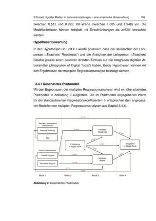 3 Einsatz digitaler Medien in Lehrveranstaltungen – eine empirische Untersuchung 106
zwischen 0.513 und 0.995; VIF-Werte zwischen 1.005 und 1.948) vor. Die
Modellprämissen können lediglich mit Einschränkungen als „erfüllt“ betrachtet
werden.
Hypothesenbewertung
In den Hypothesen H6 und H7 wurde postuliert, dass die Bereitschaft der Lehr-
person („Teachers’ Readiness“) und die Ansichten der Lehrperson („Teachers’
Beliefs) jeweils einen positiven direkten Einfluss auf die Integration digitaler Ar-
beitsmittel („Integration of Digital Tools“) haben. Beide Hypothesen können mit
den Ergebnissen der multiplen Regressionsanalyse bestätigt werden.
3.4.7 Geschätztes Pfadmodell
Mit den Ergebnissen der multiplen Regressionsanalysen wird ein überarbeitetes
Pfadmodell in Abbildung 9 aufgestellt. Die im Pfadmodell angegebenen Werte
für die standardisierten Regressionskoeffizienten β entsprechen den angepass-
ten Modellen der multiplen Regressionsanalysen aus Kapitel 3.4.6.
Block 1 Block 2 Block 3 Block 4
Abbildung 9: Geschätztes Pfadmodell
 