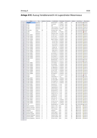 Anhang A XXIX
Anlage A10: Auszug Variablenansicht mit zugeordneten Messniveaus
 