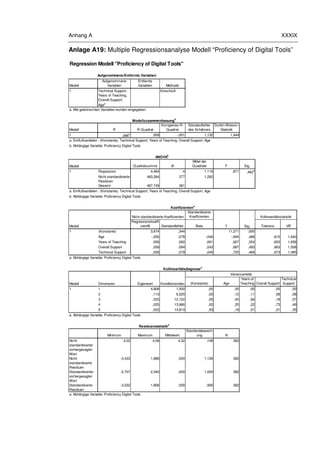Anhang A XXXIX
Anlage A19: Multiple Regressionsanalyse Modell “Proficiency of Digital Tools”
Regression Modell "Proficiency of Digital Tools"
Modell
Aufgenommene
Variablen
Entfernte
Variablen Methode
1 Technical Support,
Years of Teaching,
Overall Support,
Age
a
. Einschluß
Modell R R-Quadrat
Korrigiertes R-
Quadrat
Standardfehler
des Schätzers
Durbin-Watson-
Statistik
1 ,096
a ,009 -,001 1,132 1,444
Quadratsumme df
Mittel der
Quadrate F Sig.
Regression 4,464 4 1,116 ,871 ,482
a
Nicht standardisierte
Residuen
483,284 377 1,282
Gesamt 487,749 381
Standardisierte
Koeffizienten
Regressionskoeffi
zientB Standardfehler Beta Toleranz VIF
(Konstante) 3,874 ,344 11,271 ,000
Age -,055 ,078 -,046 -,694 ,488 ,610 1,640
Years of Teaching ,058 ,062 ,061 ,927 ,354 ,603 1,658
Overall Support ,058 ,084 ,043 ,687 ,493 ,663 1,508
Technical Support ,058 ,079 ,045 ,725 ,469 ,673 1,485
(Konstante) Age
Years of
Teaching Overall Support
Technical
Support
1 4,808 1,000 ,00 ,00 ,00 ,00 ,00
2 ,113 6,525 ,00 ,12 ,11 ,08 ,08
3 ,033 12,102 ,05 ,45 ,66 ,18 ,07
4 ,025 13,986 ,02 ,25 ,22 ,73 ,49
5 ,022 14,814 ,93 ,18 ,01 ,01 ,35
Minimum Maximum Mittelwert
Standardabweich
ung N
Nicht
standardisierter
vorhergesagter
Wert
4,03 4,58 4,32 ,108 382
Nicht
standardisierte
Residuen
-3,433 1,888 ,000 1,126 382
Standardisierter
vorhergesagter
Wert
-2,707 2,340 ,000 1,000 382
Standardisierte
Residuen
-3,032 1,668 ,000 ,995 382
1
a. Abhängige Variable: Proficiency Digital Tools
Residuenstatistik
a
a. Abhängige Variable: Proficiency Digital Tools
a. Abhängige Variable: Proficiency Digital Tools
Kollinearitätsdiagnose
a
Modell Dimension Eigenwert Konditionsindex
Varianzanteile
Modell
Nicht standardisierte Koeffizienten
T Sig.
Kollinearitätsstatistik
1
ANOVA
b
Modell
1
a. Einflußvariablen : (Konstante), Technical Support, Years of Teaching, Overall Support, Age
b. Abhängige Variable: Proficiency Digital Tools
Koeffizienten
a
Aufgenommene/Entfernte Variablen
a. Alle gewünschten Variablen wurden eingegeben.
Modellzusammenfassung
b
a. Einflußvariablen : (Konstante), Technical Support, Years of Teaching, Overall Support, Age
b. Abhängige Variable: Proficiency Digital Tools
 