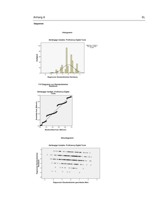 Anhang A XL
Diagramme
 