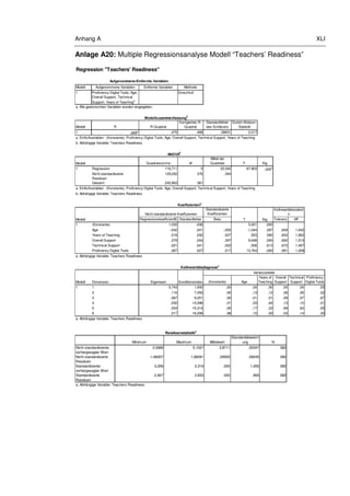 Anhang A XLI
Anlage A20: Multiple Regressionsanalyse Modell “Teachers’ Readiness”
Regression "Teachers' Readiness"
Modell Aufgenommene Variablen Entfernte Variablen Methode
1 Proficiency Digital Tools, Age,
Overall Support, Technical
Support, Years of Teaching
a
. Einschluß
Modell R R-Quadrat
Korrigiertes R-
Quadrat
Standardfehler
des Schätzers
Durbin-Watson-
Statistik
1 ,689
a ,475 ,468 ,58631 2,017
Quadratsumme df
Mittel der
Quadrate F Sig.
Regression 116,711 5 23,342 67,903 ,000
a
Nicht standardisierte
Residuen
129,252 376 ,344
Gesamt 245,963 381
Standardisierte
Koeffizienten
RegressionskoeffizientB Standardfehler Beta Toleranz VIF
(Konstante) 1,033 ,206 5,021 ,000
Age -,042 ,041 -,050 -1,044 ,297 ,609 1,642
Years of Teaching ,018 ,032 ,027 ,553 ,580 ,602 1,662
Overall Support ,379 ,044 ,397 8,648 ,000 ,662 1,510
Technical Support ,021 ,041 ,023 ,506 ,613 ,672 1,487
Proficiency Digital Tools ,367 ,027 ,517 13,764 ,000 ,991 1,009
(Konstante) Age
Years of
Teaching
Overall
Support
Technical
Support
Proficiency
Digital Tools
1 5,743 1,000 ,00 ,00 ,00 ,00 ,00 ,00
2 ,116 7,050 ,00 ,13 ,12 ,06 ,06 ,02
3 ,067 9,251 ,00 ,01 ,01 ,09 ,07 ,67
4 ,032 13,296 ,01 ,53 ,64 ,13 ,10 ,01
5 ,024 15,314 ,00 ,17 ,22 ,69 ,63 ,00
6 ,017 18,299 ,98 ,15 ,00 ,03 ,14 ,30
1
a. Abhängige Variable: Teachers Readiness
a. Abhängige Variable: Teachers Readiness
Kollinearitätsdiagnose
a
Modell Dimension Eigenwert Konditionsindex
Varianzanteile
Modell
Nicht standardisierte Koeffizienten
T Sig.
Kollinearitätsstatisti
k
1
ANOVA
b
Modell
1
a. Einflußvariablen : (Konstante), Proficiency Digital Tools, Age, Overall Support, Technical Support, Years of Teaching
b. Abhängige Variable: Teachers Readiness
Koeffizienten
a
Aufgenommene/Entfernte Variablen
a. Alle gewünschten Variablen wurden eingegeben.
Modellzusammenfassung
b
a. Einflußvariablen : (Konstante), Proficiency Digital Tools, Age, Overall Support, Technical Support, Years of Teaching
b. Abhängige Variable: Teachers Readiness
Minimum Maximum Mittelwert
Standardabweich
ung N
Nicht standardisierter
vorhergesagter Wert
2,0689 5,1527 3,8711 ,55347 382
Nicht standardisierte
Residuen
-1,66937 1,66091 ,00000 ,58245 382
Standardisierter
vorhergesagter Wert
-3,256 2,316 ,000 1,000 382
Standardisierte
Residuen
-2,847 2,833 ,000 ,993 382
Residuenstatistik
a
a. Abhängige Variable: Teachers Readiness
 