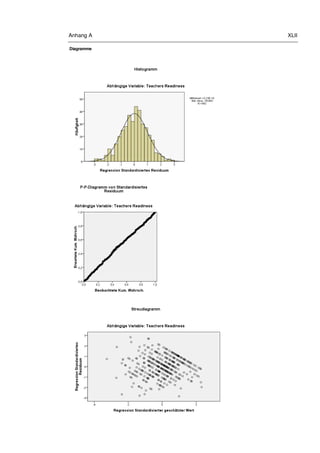 Anhang A XLII
Diagramme
 
