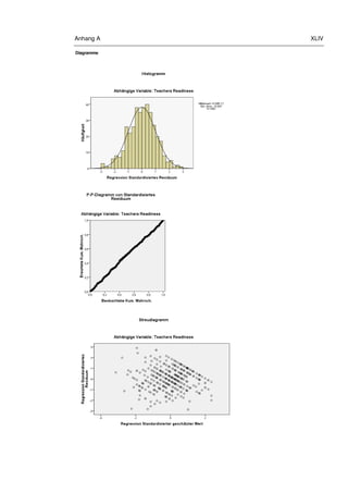 Anhang A XLIV
Diagramme
 