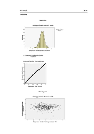 Anhang A XLVI
Diagramme
 