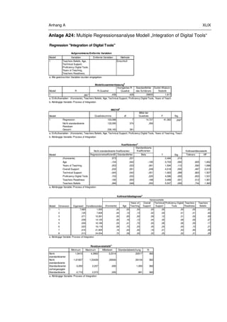 Anhang A XLIX
Anlage A24: Multiple Regressionsanalyse Modell „Integration of Digital Tools“
Regression "Integration of Digital Tools"
Modell Variablen Entfernte Variablen Methode
1 Teachers Beliefs, Age,
Technical Support,
Proficiency Digital Tools,
Years of Teaching,
Teachers Readiness,
a
. Einschluß
Modell R R-Quadrat
Korrigiertes R-
Quadrat
Standardfehler
des Schätzers
Durbin-Watson-
Statistik
1 ,661a ,436 ,426 ,59655 1,917
Quadratsumme df
Mittel der
Quadrate F Sig.
Regression 103,088 7 14,727 41,383 ,000a
Nicht standardisierte
Residuen
133,095 374 ,356
Gesamt 236,183 381
Standardisierte
Koeffizienten
RegressionskoeffizientB Standardfehler Beta Toleranz VIF
(Konstante) ,573 ,231 2,484 ,013
Age -,154 ,042 -,185 -3,703 ,000 ,605 1,652
Years of Teaching ,053 ,033 ,081 1,594 ,112 ,590 1,696
Overall Support ,232 ,051 ,249 4,518 ,000 ,497 2,013
Technical Support -,045 ,042 -,051 -1,063 ,289 ,663 1,507
Proficiency Digital Tools ,153 ,033 ,220 4,586 ,000 ,653 1,531
Teachers Readiness ,185 ,053 ,189 3,489 ,001 ,512 1,951
Teachers Beliefs ,266 ,048 ,250 5,507 ,000 ,734 1,363
a. Abhängige Variable: Process of Integration
Modell
Nicht standardisierte Koeffizienten
T Sig.
Kollinearitätsstatistik
1
ANOVA
b
Modell
1
a. Einflußvariablen : (Konstante), Teachers Beliefs, Age, Technical Support, Proficiency Digital Tools, Years of Teaching, Teachers Readiness, Overall Support
b. Abhängige Variable: Process of Integration
Koeffizienten
a
Aufgenommene/Entfernte Variablen
a. Alle gewünschten Variablen wurden eingegeben.
Modellzusammenfassung
b
a. Einflußvariablen : (Konstante), Teachers Beliefs, Age, Technical Support, Proficiency Digital Tools, Years of Teaching, Teachers Readiness, Overall Support
b. Abhängige Variable: Process of Integration
(Konstante) Age
Years of
Teaching
Overall
Support
Technical
Support
Proficiency Digital
Tools
Teachers
Readiness
Teachers
Beliefs
1 7,683 1,000 ,00 ,00 ,00 ,00 ,00 ,00 ,00 ,00
2 ,125 7,829 ,00 ,14 ,13 ,02 ,03 ,01 ,01 ,00
3 ,071 10,391 ,00 ,00 ,00 ,09 ,12 ,31 ,02 ,00
4 ,039 14,125 ,00 ,16 ,12 ,04 ,30 ,06 ,00 ,27
5 ,029 16,189 ,03 ,41 ,72 ,00 ,06 ,06 ,00 ,17
6 ,023 18,119 ,09 ,15 ,03 ,45 ,24 ,00 ,12 ,21
7 ,016 21,825 ,16 ,03 ,00 ,18 ,01 ,53 ,65 ,09
8 ,013 24,054 ,72 ,09 ,00 ,22 ,25 ,02 ,21 ,25
1
a. Abhängige Variable: Process of Integration
Kollinearitätsdiagnosea
Modell Dimension Eigenwert Konditionsindex
Varianzanteile
Minimum Maximum Mittelwert Standardabweichung N
Nicht
standardisierter
1,5410 4,3952 3,2314 ,52017 382
Nicht
standardisierte
-1,61657 1,53439 ,00000 ,59104 382
Standardisierter
vorhergesagter
-3,250 2,237 ,000 1,000 382
Standardisierte
Residuen
-2,710 2,572 ,000 ,991 382
Residuenstatistik
a
a. Abhängige Variable: Process of Integration
 