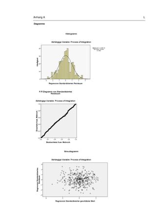 Anhang A L
Diagramme
 
