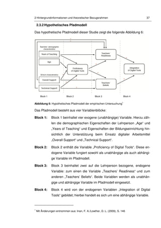 2 Hintergrundinformationen und theoretischer Bezugsrahmen 37
2.3.2 Hypothetisches Pfadmodell
Das hypothetische Pfadmodell dieser Studie zeigt die folgende Abbildung 6:
Block 1 Block 2 Block 3 Block 4
Abbildung 6: Hypothetisches Pfadmodell der empirischen Untersuchung
1
Das Pfadmodell besteht aus vier Variablenblöcke:
Block 1: Block 1 beinhaltet vier exogene (unabhängige) Variable. Hierzu zäh-
len die demographischen Eigenschaften der Lehrperson „Age“ und
„Years of Teaching“ und Eigenschaften der Bildungseinrichtung hin-
sichtlich der Unterstützung beim Einsatz digitaler Arbeitsmittel
„Overall Support“ und „Technical Support“.
Block 2: Block 2 enthält die Variable „Proficiency of Digital Tools“. Diese en-
dogene Variable fungiert sowohl als unabhängige als auch abhängi-
ge Variable im Pfadmodell.
Block 3: Block 3 beinhaltet zwei auf die Lehrperson bezogene, endogene
Variable: zum einen die Variable „Teachers’ Readiness“ und zum
anderen „Teachers’ Beliefs“. Beide Variablen werden als unabhän-
gige und abhängige Variable im Pfadmodell eingesetzt.
Block 4: Block 4 wird von der endogenen Variablen „Integration of Digital
Tools“ gebildet; hierbei handelt es sich um eine abhängige Variable.
1
Mit Änderungen entnommen aus: Inan, F. A./Lowther, D. L. (2009), S. 146
 