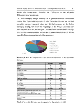 3 Einsatz digitaler Medien in Lehrveranstaltungen – eine empirische Untersuchung 45
Geschlecht Häufigkeit Prozent
Weiblich 161 42,1
Männlich 221 57,9
Alter Häufigkeit Prozent
29 Jahre und jünger 12 3,1
30 - 39 Jahre 73 19,1
40 - 49 Jahre 141 36,9
50 - 59 Jahre 128 33,5
60 Jahre und älter 28 7,3
Jahre des Lehrens Häufigkeit Prozent
0 - 2 Jahre 18 4,7
3 - 5 Jahre 30 7,9
6 - 10 Jahre 76 19,9
11 - 15 Jahre 70 18,3
16 Jahre und mehr 188 49,2
Unterrichtsfach Häufigkeit Prozent
Mathematik, Informatik, Naturwissenschaften oder Technik 103 27,0
Geisteswissenschaften und Sprachen 81 21,2
Sozialwissenschaften (einschließlich BWL / VWL) 67 17,5
Sport 4 1,0
Sonderpädagogik 5 1,3
Sonstige 122 31,9
werden alle Lehrpersonen, Dozenten und Professoren an den einzelnen
Bildungseinrichtungen befragt.
Die Online-Befragung erfolgte einmalig, d.h. es gab nicht mehrere Versuchszeit-
punkte. Die Versuchsbedingungen für die Probanden können als identisch
betrachtet werden. Insgesamt haben sich 443 Lehrpersonen an der Online-
Befragung beteiligt, von denen 382 Fragebogen in der Analyse verwendet wer-
den. Die genaue Anzahl der befragten Lehrpersonen in den einzelnen Bildungs-
einrichtungen ist nicht bekannt, so dass keine Rücklaufquote berechnet werden
kann. Die Stichprobe setzt sich wie folgt zusammen:
Abbildung 7: Anteil der Lehrpersonen aus den einzelnen Hochschulen an der verwendeten
Stichprobe
Tabelle 3: Verwendete Stichprobe nach demographischen Eigenschaften (N = 382)
N = 382
 