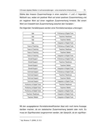 3 Einsatz digitaler Medien in Lehrveranstaltungen – eine empirische Untersuchung 70
Stärke des linearen Zusammenhangs in einer zwischen –1 und +1 liegenden
Maßzahl aus, wobei ein positiver Wert auf einen positiven Zusammenhang und
ein negativer Wert auf einen negativen Zusammenhang hinweist. Bei einem
Wert von 0 besteht kein Zusammenhang zwischen den Variablen.1
Die folgenden Variablenpaare werden einer Korrelationsanalyse unterzogen:
Mit den ausgegebenen Korrelationskoeffizienten lässt sich noch keine Aussage
darüber machen, ob ein statistischer Zusammenhang besteht oder nicht. Es
muss ein Signifikanztest vorgenommen werden, der überprüft, ob ein signifikan-
1
Vgl. Brosius, F. (2006), S. 513
Technical Support Teachers’ Beliefs
Technical Support Integration of Digital Tools
Technical Support Teachers’ Readiness
Technical Support Proficiency of Digital Tools
Overall Support Integration of Digital Tools
Proficiency of Digital Tools Teachers’ Readiness
Proficiency of Digital Tools Teachers’ Beliefs
Proficiency of Digital Tools Integration of Digital Tools
Teachers’ Readiness Integration of Digital Tools
Overall Support Teachers’ Beliefs
Teachers’ Beliefs Integration of Digital Tools
Technical Support Teachers’ Beliefs
Technical Support Integration of Digital Tools
Technical Support Teachers’ Readiness
Technical Support Proficiency of Digital Tools
Overall Support Integration of Digital Tools
Proficiency of Digital Tools Teachers’ Readiness
Proficiency of Digital Tools Teachers’ Beliefs
Proficiency of Digital Tools Integration of Digital Tools
Teachers’ Readiness Integration of Digital Tools
Overall Support Teachers’ Beliefs
Teachers’ Beliefs Integration of Digital Tools
Years of Teaching Proficiency of Digital Tools
Years of Teaching Teachers’ Readiness
Age Integration of Digital Tools
Age Teachers’ Beliefs
Age Teachers’ Readiness
Years of Teaching Teachers’ Beliefs
Years of Teaching Integration of Digital Tools
Overall Support Proficiency of Digital Tools
Overall Support Teachers’ Readiness
Age Proficiency of Digital Tools
Years of Teaching Proficiency of Digital Tools
Years of Teaching Teachers’ Readiness
Age Integration of Digital Tools
Age Teachers’ Beliefs
Age Teachers’ Readiness
Years of Teaching Teachers’ Beliefs
Years of Teaching Integration of Digital Tools
Overall Support Proficiency of Digital Tools
Overall Support Teachers’ Readiness
Age Proficiency of Digital Tools
 
