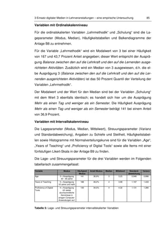 3 Einsatz digitaler Medien in Lehrveranstaltungen – eine empirische Untersuchung 85
Variablen mit Ordinalskalenniveau
Für die ordinalskalierten Variablen „Lehrmethodik“ und „Schulung“ sind die La-
geparameter (Modus, Median), Häufigkeitstabellen und Balkendiagramme der
Anlage B8 zu entnehmen.
Für die Variable „Lehrmethodik“ wird ein Modalwert von 3 bei einer Häufigkeit
von 167 und 43,7 Prozent Anteil angegeben; dieser Wert entspricht der Ausprä-
gung Balance zwischen den auf die Lehrkraft und den auf die Lernenden ausge-
richteten Aktivitäten. Zusätzlich wird ein Median von 3 ausgewiesen, d.h. die el-
be Ausprägung 3 (Balance zwischen den auf die Lehrkraft und den auf die Ler-
nenden ausgerichteten Aktivitäten) ist das 50 Prozent Quantil der Verteilung der
Variablen „Lehrmethodik“.
Der Modalwert und der Wert für den Median sind bei der Variablen „Schulung“
mit dem Wert 3 ebenfalls identisch; es handelt sich hier um die Ausprägung
Mehr als einen Tag und weniger als ein Semester. Die Häufigkeit Ausprägung
Mehr als einen Tag und weniger als ein Semester beträgt 141 bei einem Anteil
von 36,9 Prozent.
Variablen mit Intervallskalenniveau
Die Lageparameter (Modus, Median, Mittelwert), Streuungsparameter (Varianz
und Standardabweichung), Angaben zu Schiefe und Steilheit, Häufigkeitstabel-
len sowie Histogramme mit Normalverteilungskurve sind für die Variablen „Age“,
„Years of Teaching“ und „Proficiency of Digital Tools“ sowie alle Items mit einer
fünfstufigen Likert-Skala in der Anlage B9 zu finden.
Die Lage- und Streuungsparameter für die drei Variablen werden im Folgenden
tabellarisch zusammengefasst:
Variable Modus Häufigkeit
Modus
Anteil Modus Median Mittelwert Standard-
abweichung
Varianz
Age 3 = Ausprägung
40 - 49 Jahre
141 36,9% 3 3.23 0.946 0.896
Years of Teaching 5 = Ausprägung
16 Jahre und mehr
188 49,2% 4 3.99 1.197 1.433
Proficiency of Digital
Tools
4 = Ausprägung
Ich weise
durchschnittliche
Kenntnisse in
einigen Computer-
Anwendungen auf.
130 34,0% 4 4.32 1.131 1.280
Tabelle 5: Lage- und Streuungsparameter intervallskalierter Variablen
 