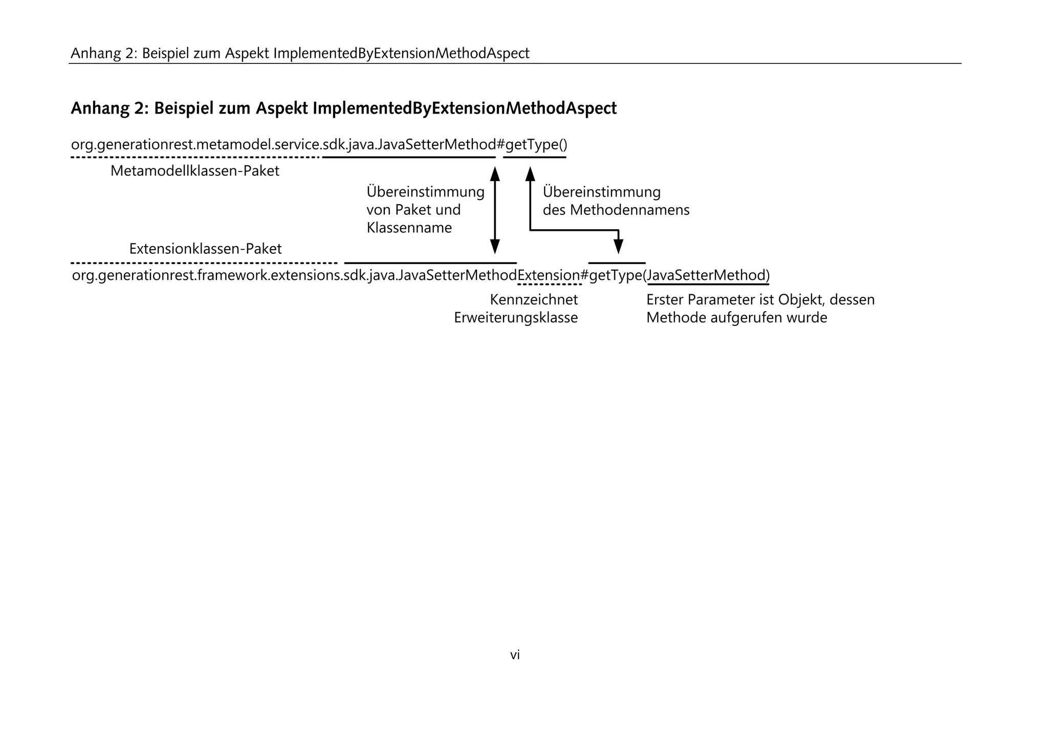 Anhang 2: Beispiel zum Aspekt ImplementedByExtensionMethodAspect
vi
Anhang 2: Beispiel zum Aspekt ImplementedByExtensionMethodAspect
 