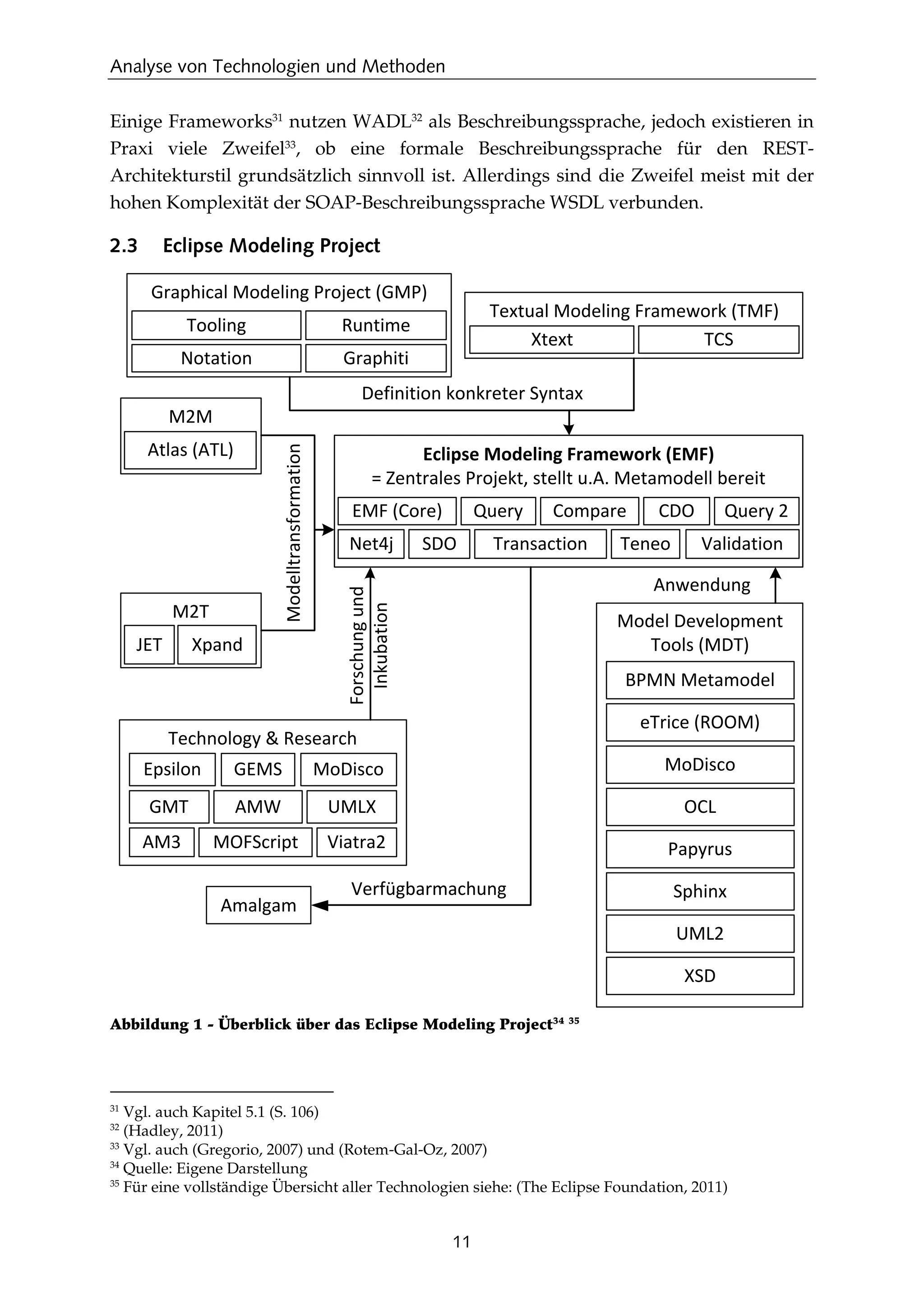 Analyse von Technologien und Methoden
11
Einige Frameworks31
nutzen WADL32
als Beschreibungssprache, jedoch existieren in
Praxi viele Zweifel33
, ob eine formale Beschreibungssprache für den REST-
Architekturstil grundsätzlich sinnvoll ist. Allerdings sind die Zweifel meist mit der
hohen Komplexität der SOAP-Beschreibungssprache WSDL verbunden.
2.3 Eclipse Modeling Project
Eclipse Modeling Framework (EMF)
= Zentrales Projekt, stellt u.A. Metamodell bereit
EMF (Core) CDOCompareQuery Query 2
TransactionNet4j SDO Teneo Validation
Textual Modeling Framework (TMF)
Xtext TCS
Graphical Modeling Project (GMP)
Tooling Runtime
Notation Graphiti
Definition konkreter Syntax
Model Development
Tools (MDT)
BPMN Metamodel
eTrice (ROOM)
MoDisco
OCL
Papyrus
Sphinx
UML2
XSD
M2M
Atlas (ATL)
M2T
JET Xpand
Modelltransformation
Technology & Research
GMT
AM3
AMW
MOFScript
UMLX
Viatra2
Epsilon GEMS MoDisco
Forschungund
Inkubation
Anwendung
Amalgam
Verfügbarmachung
Abbildung 1 - Überblick über das Eclipse Modeling Project34 35
31
Vgl. auch Kapitel 5.1 (S. 106)
32
(Hadley, 2011)
33
Vgl. auch (Gregorio, 2007) und (Rotem-Gal-Oz, 2007)
34
Quelle: Eigene Darstellung
35
Für eine vollständige Übersicht aller Technologien siehe: (The Eclipse Foundation, 2011)
 