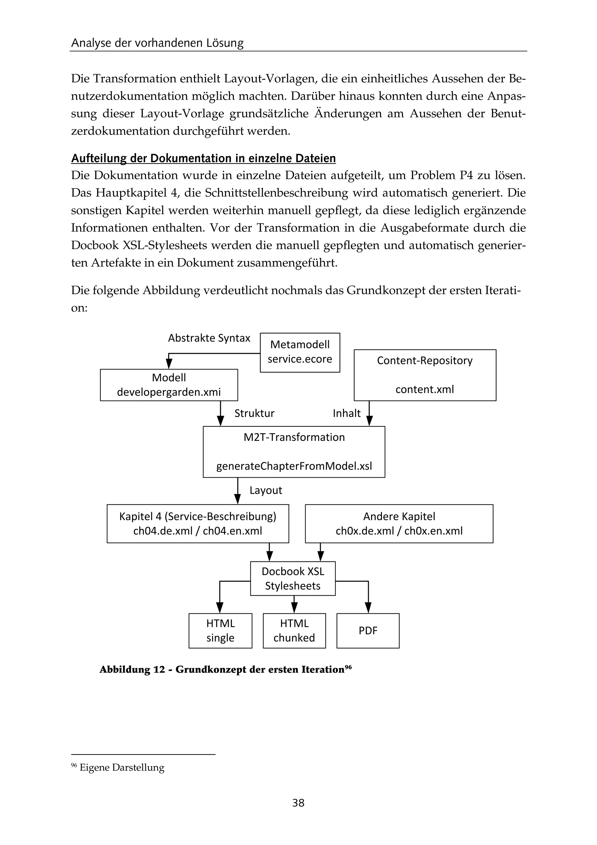 Analyse der vorhandenen Lösung
38
Die Transformation enthielt Layout-Vorlagen, die ein einheitliches Aussehen der Be-
nutzerdokumentation möglich machten. Darüber hinaus konnten durch eine Anpas-
sung dieser Layout-Vorlage grundsätzliche Änderungen am Aussehen der Benut-
zerdokumentation durchgeführt werden.
Aufteilung der Dokumentation in einzelne Dateien
Die Dokumentation wurde in einzelne Dateien aufgeteilt, um Problem P4 zu lösen.
Das Hauptkapitel 4, die Schnittstellenbeschreibung wird automatisch generiert. Die
sonstigen Kapitel werden weiterhin manuell gepﬂegt, da diese lediglich ergänzende
Informationen enthalten. Vor der Transformation in die Ausgabeformate durch die
Docbook XSL-Stylesheets werden die manuell gepﬂegten und automatisch generier-
ten Artefakte in ein Dokument zusammengeführt.
Die folgende Abbildung verdeutlicht nochmals das Grundkonzept der ersten Iterati-
on:
Abbildung 12 - Grundkonzept der ersten Iteration96
96
Eigene Darstellung
Metamodell
service.ecore
Modell
developergarden.xmi
Abstrakte Syntax
Content-Repository
content.xml
M2T-Transformation
generateChapterFromModel.xsl
Struktur Inhalt
Layout
Kapitel 4 (Service-Beschreibung)
ch04.de.xml / ch04.en.xml
Andere Kapitel
ch0x.de.xml / ch0x.en.xml
Docbook XSL
Stylesheets
HTML
single
HTML
chunked
PDF
 