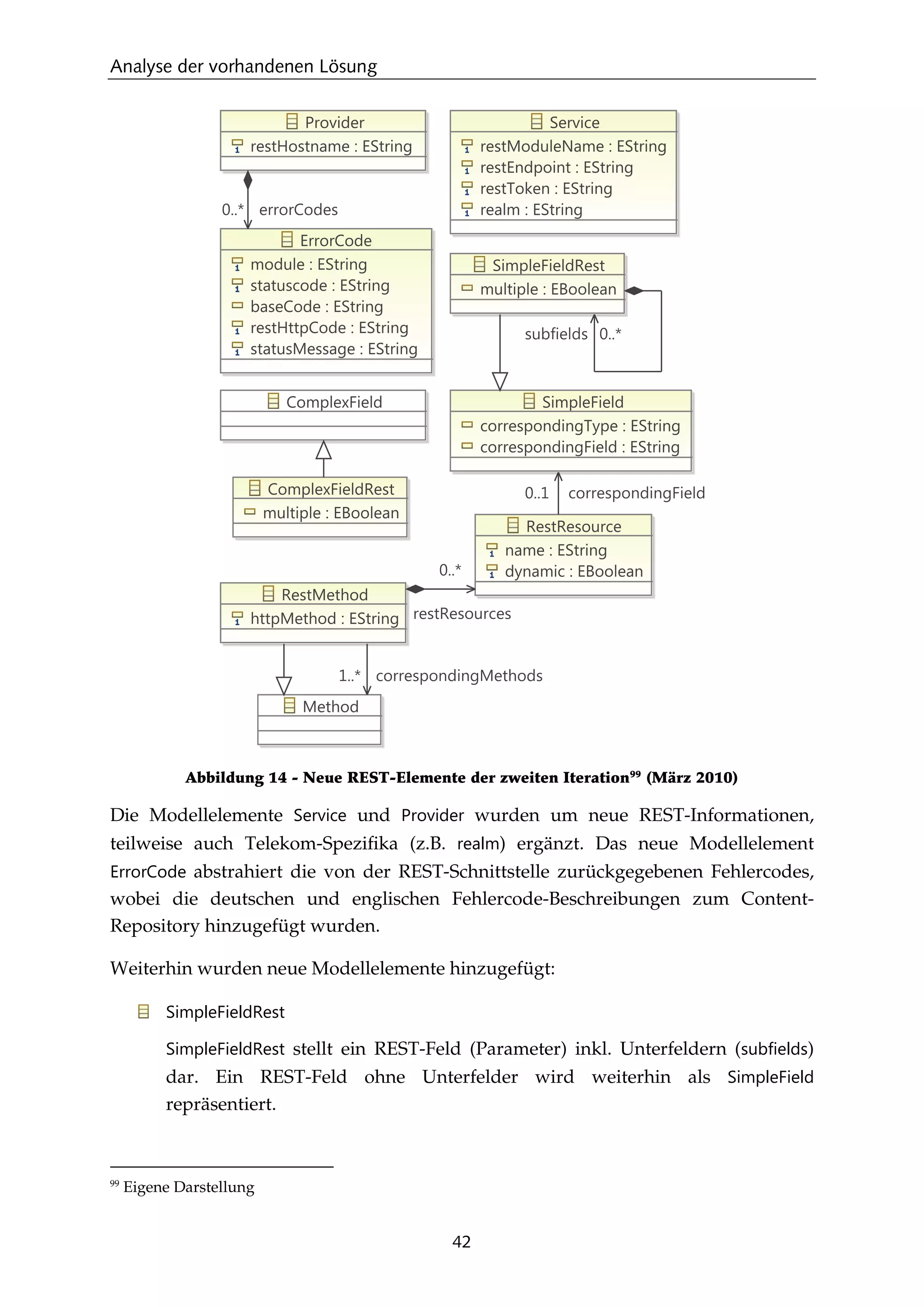 Analyse der vorhandenen Lösung
42
Abbildung 14 - Neue REST-Elemente der zweiten Iteration99
(März 2010)
Die Modellelemente Service und Provider wurden um neue REST-Informationen,
teilweise auch Telekom-Speziﬁka (z.B. realm) ergänzt. Das neue Modellelement
ErrorCode abstrahiert die von der REST-Schnittstelle zurückgegebenen Fehlercodes,
wobei die deutschen und englischen Fehlercode-Beschreibungen zum Content-
Repository hinzugefügt wurden.
Weiterhin wurden neue Modellelemente hinzugefügt:
SimpleFieldRest
SimpleFieldRest stellt ein REST-Feld (Parameter) inkl. Unterfeldern (subfields)
dar. Ein REST-Feld ohne Unterfelder wird weiterhin als SimpleField
repräsentiert.
99
Eigene Darstellung
 