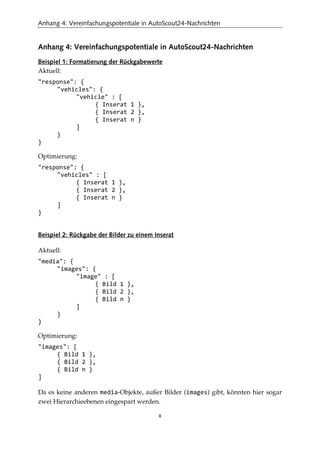 Anhang 4: Vereinfachungspotentiale in AutoScout24-Nachrichten
x
Anhang 4: Vereinfachungspotentiale in AutoScout24-Nachrichten
Beispiel 1: Formatierung der Rückgabewerte
Aktuell:
"response": {
"vehicles": {
"vehicle" : [
{ Inserat 1 },
{ Inserat 2 },
{ Inserat n }
]
}
}
Optimierung:
"response": {
"vehicles" : [
{ Inserat 1 },
{ Inserat 2 },
{ Inserat n }
]
}
Beispiel 2: Rückgabe der Bilder zu einem Inserat
Aktuell:
"media": {
"images": {
"image" : [
{ Bild 1 },
{ Bild 2 },
{ Bild n }
]
}
}
Optimierung:
"images": [
{ Bild 1 },
{ Bild 2 },
{ Bild n }
]
Da es keine anderen media-Objekte, außer Bilder (images) gibt, könnten hier sogar
zwei Hierarchieebenen eingespart werden.
 