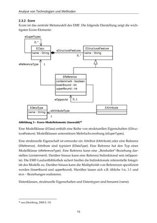 Analyse von Technologien und Methoden
15
2.3.2 Ecore
Ecore ist das zentrale Metamodell des EMF. Die folgende Darstellung zeigt die wich-
tigsten Ecore-Elemente:
Abbildung 3 - Ecore-Modellelemente (Auswahl)40
Eine Modellklasse (EClass) enthält eine Reihe von strukturellen Eigenschaften (EStruc-
turalFeature). Modellklassen unterstützen Mehrfachvererbung (eSuperTypes).
Eine strukturelle Eigenschaft ist entweder ein Attribut (EAttribute) oder eine Referenz
(EReference). Attribute sind typisiert (EDataType). Eine Referenz hat den Typ einer
Modellklasse (eReferenceType). Eine Referenz kann eine „Beinhaltet“-Beziehung dar-
stellen (containment). Darüber hinaus kann eine Referenz bidirektional sein (eOpposi-
te). Die EMF-Laufzeitbibliothek sichert hierbei die bidirektionale referentielle Integri-
tät des Modells zu. Darüber hinaus kann die Multiplizität von Referenzen speziﬁziert
werden (lowerBound und upperBound). Hierüber lassen sich z.B. übliche 1:n, 1:1 und
m:n – Beziehungen realisieren.
Datenklassen, strukturelle Eigenschaften und Datentypen sind benannt (name).
40
aus (Steinberg, 2008 S. 19)
 