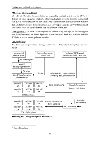 Analyse der vorhandenen Lösung
49
P10: Keine Mehrsprachigkeit
Obwohl die Benutzerdokumentation zweisprachig vorliegt, existieren die SDKs le-
diglich in einer Sprache: Englisch. Mehrsprachigkeit ist keine übliche Eigenschaft
von SDKs, jedoch steigert ein SDK mit Code-Kommentaren in Deutsch und damit in
der Muttersprache der meisten Kunden des Developer Gardens die Verständlichkeit
und damit auch die Benutzbarkeit der Developer Garden API.
Lösungsansatz: Da das Content-Repository zweisprachig vorliegt, ist es naheliegend
die Transformation für beide Sprachen durchzuführen. Dadurch können mehrere
SDK-Sprachversionen angeboten werden.
Lösungskonzept
Auf Basis der vorgenannten Lösungsansätze wurde folgendes Lösungskonzept erar-
beitet:
Abbildung 16 - Lösungskonzept der Iteration 3110
110
Eigene Darstellung
Metamodell
service.ecore
Modell
developergarden.xmi
Abstrakte Syntax
Content-Repository
content.xml
Xtend-Transformation
cleanModel.ext
„Sauberes“ REST-Modell
Developergarden.clean.xmi
Struktur
Inhalt Auflösung der Feldhierarchien
Ermittlung der Dokumentation
SDK Quellcode
Java SDK
DE
Java SDK
EN
.NET SDK
DE
.NET SDK
EN
PHP SDK
DE
PHP SDK
EN
Code-Generierung
ANT Workflow
SDK - Endergebnis
Java SDK
DE
Java SDK
EN
.NET SDK
DE
.NET SDK
EN
PHP SDK
DE
PHP SDK
EN
Statische
Bestandteile
Plattformspezifischer
Build-Vorgang
Xpand - Templates
Xtend - Funktionen
 