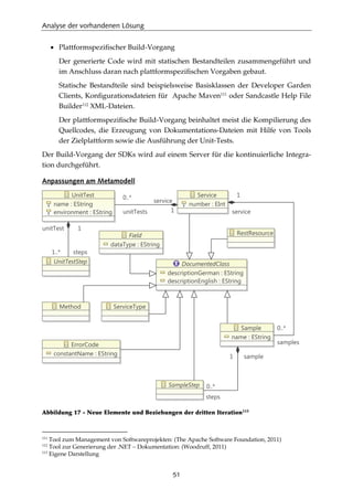 Analyse der vorhandenen Lösung
51
• Plattformspeziﬁscher Build-Vorgang
Der generierte Code wird mit statischen Bestandteilen zusammengeführt und
im Anschluss daran nach plattformspeziﬁschen Vorgaben gebaut.
Statische Bestandteile sind beispielsweise Basisklassen der Developer Garden
Clients, Konﬁgurationsdateien für Apache Maven111
oder Sandcastle Help File
Builder112
XML-Dateien.
Der plattformspeziﬁsche Build-Vorgang beinhaltet meist die Kompilierung des
Quellcodes, die Erzeugung von Dokumentations-Dateien mit Hilfe von Tools
der Zielplattform sowie die Ausführung der Unit-Tests.
Der Build-Vorgang der SDKs wird auf einem Server für die kontinuierliche Integra-
tion durchgeführt.
Anpassungen am Metamodell
Abbildung 17 - Neue Elemente und Beziehungen der dritten Iteration113
111
Tool zum Management von Softwareprojekten: (The Apache Software Foundation, 2011)
112
Tool zur Generierung der .NET – Dokumentation: (Woodruff, 2011)
113
Eigene Darstellung
 