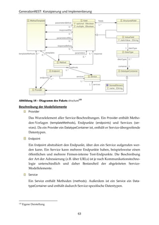 GenerationREST: Konzipierung und Implementierung
63
Abbildung 18 - Diagramm des Pakets structure
125
Beschreibung der Modellelemente
Provider
Das Wurzelelement aller Service-Beschreibungen. Ein Provider enthält Metho-
den-Vorlagen (templateMethods), Endpunkte (endpoints) und Services (ser-
vices). Da ein Provider ein DatatypeContainer ist, enthält er Service-übergreifende
Datentypen.
Endpoint
Ein Endpoint abstrahiert den Endpunkt, über den ein Service aufgerufen wer-
den kann. Ein Service kann mehrere Endpunkte haben, beispielsweise einen
öffentlichen und mehrere Firmen-interne Test-Endpunkte. Die Beschreibung
der Art der Adressierung (z.B. über URLs) ist je nach Kommunikationstechno-
logie unterschiedlich und daher Bestandteil der abgeleiteten Service-
Modellelemente.
Service
Ein Service enthält Methoden (methods). Außerdem ist ein Service ein Data-
typeContainer und enthält dadurch Service-speziﬁsche Datentypen.
125
Eigene Darstellung
 