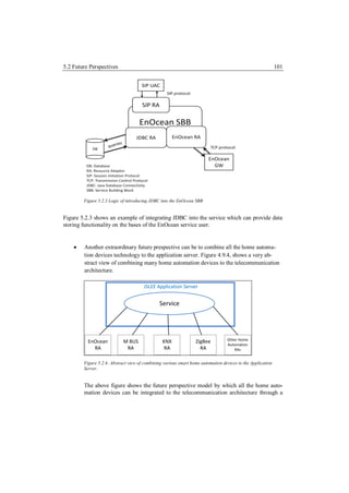 5.2 Future Perspectives                                                                                     101




        Figure 5.2.3 Logic of introducing JDBC into the EnOcean SBB


Figure 5.2.3 shows an example of integrating JDBC into the service which can provide data
storing functionality on the bases of the EnOcean service user.


       Another extraordinary future prespective can be to combine all the home automa-
        tion devices technology to the application server. Figure 4.9.4, shows a very ab-
        stract view of combining many home automation devices to the telecommunication
        architecture.

                                      JSLEE Application Server


                                              Service




                                                                                 Other Home
          EnOcean           M BUS               KNX              ZigBee
                                                                                 Automation
            RA               RA                  RA                RA               RAs


        Figure 5.2.4: Abstract view of combining various smart home automation devices to the Application
        Server.


        The above figure shows the future perspective model by which all the home auto-
        mation devices can be integrated to the telecommunication architecture through a
 